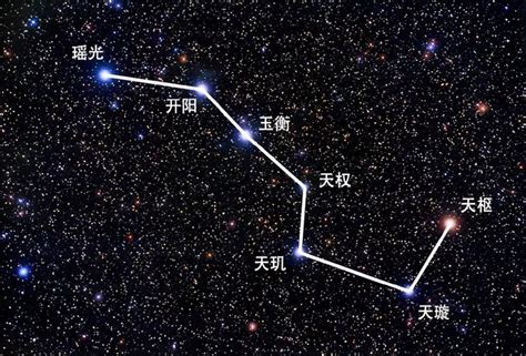 大熊座 北斗七星